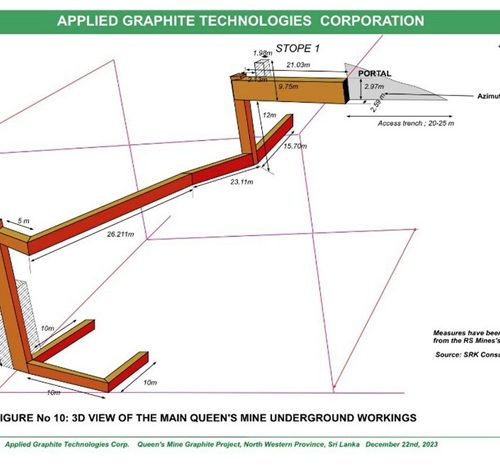 Applied Graphite Technologies Acquires the Queens Mine - Adaderana Biz English