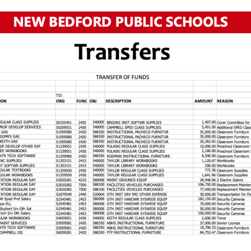New Bedford makes quiet investments into school security systems